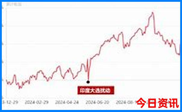 哈尔滨有啥好玩的景点